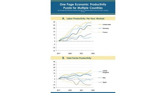 One Page Economic Productivity Puzzle For Multiple Countries PDF Document PPT Template