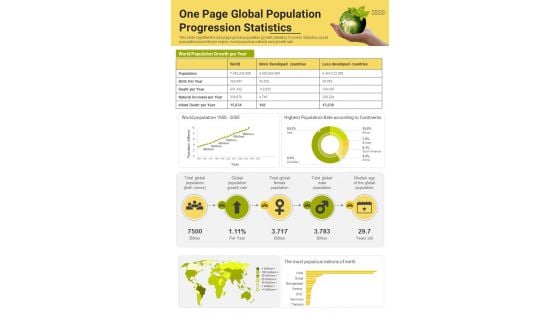 One Page Global Population Progression Statistics PDF Document PPT Template