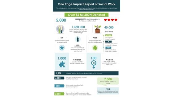 One Page Impact Report Of Social Work PDF Document PPT Template One Page Impact Report Of Social Work PDF Document PPT Template