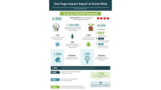 One Page Impact Report Of Social Work PDF Document PPT Template