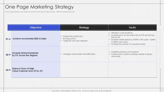 One Page Marketing Strategy Ppt PowerPoint Presentation Complete With Slides