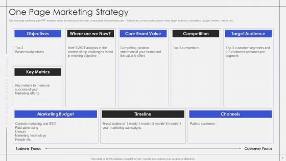 One Page Marketing Strategy Ppt PowerPoint Presentation Complete With Slides