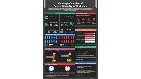 One Page Overview Of Gender Diversity At Workplace PDF Document PPT Template