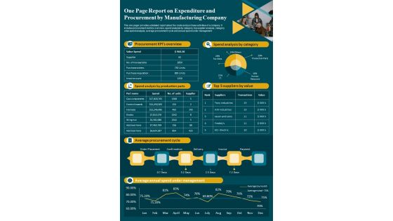 One Page Report On Expenditure And Procurement By Manufacturing Company PDF Document PPT Template