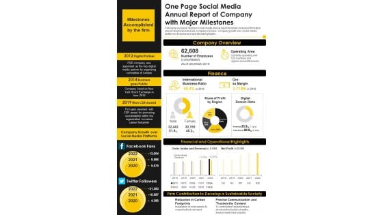 One Page Social Media Annual Report Of Company With Major Milestones PDF Document PPT Template