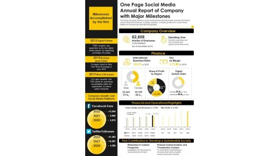 One Page Social Media Annual Report Of Company With Major Milestones PDF Document PPT Template One Page Social Media Annual Report Of Company With Major Milestones PDF Document PPT Template
