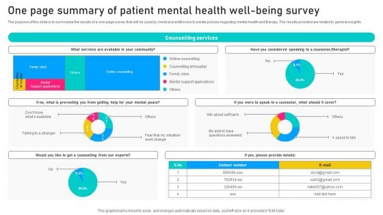 One Page Summary Of Patient Mental Health Well Being Survey Survey SS