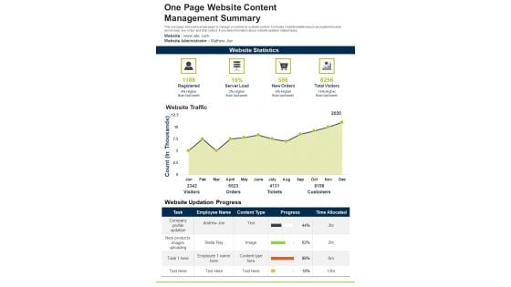 One Page Website Content Management Summary PDF Document PPT Template