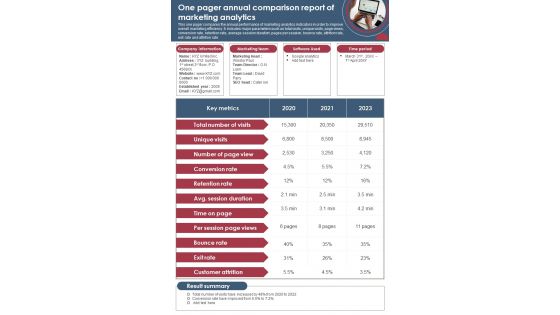 One Page Yearly Report For Comparative Marketing Analytics PDF Document PPT Template