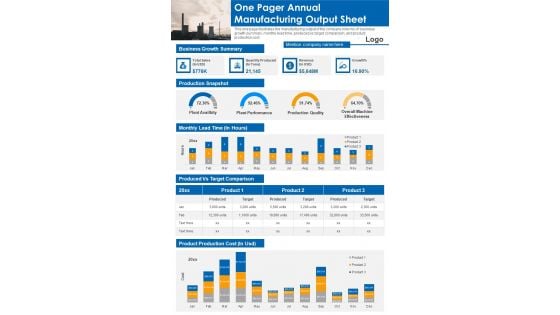 One Pager Annual Manufacturing Output Sheet PDF Document PPT Template