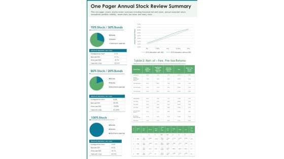 One Pager Annual Stock Review Summary PDF Document PPT Template