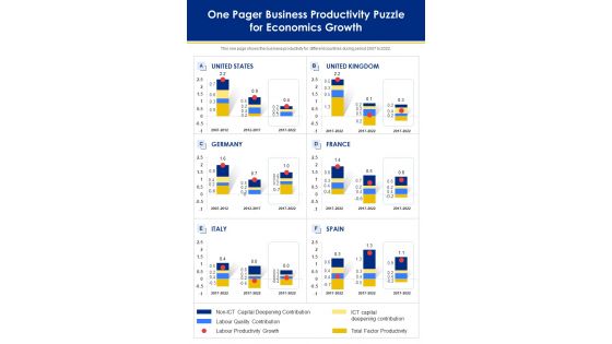 One Pager Business Productivity Puzzle For Economics Growth PDF Document PPT Template One Pager Business Productivity Puzzle For Economics Growth PDF Document PPT Template