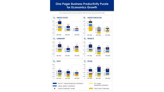 One Pager Business Productivity Puzzle For Economics Growth PDF Document PPT Template