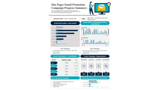 One Pager Email Promotion Campaign Progress Summary PDF Document PPT Template