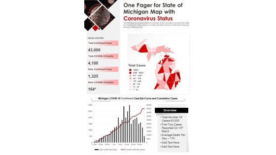 One Pager For State Of Michigan Map With Coronavirus Status PDF Document PPT Template