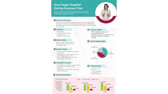 One Pager Hospital Startup Business Plan PDF Document PPT Template