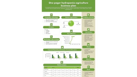 One Pager Hydroponics Agriculture Business Plan PDF Document PPT Template