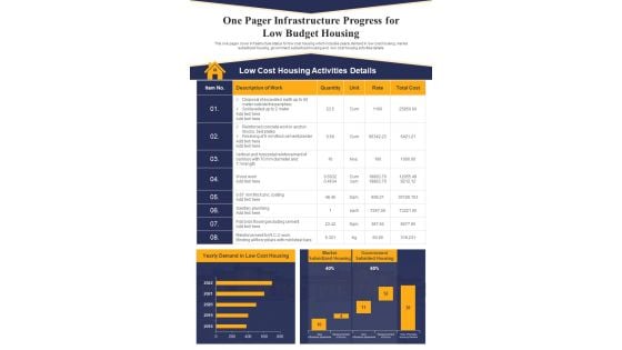 One Pager Infrastructure Progress For Low Budget Housing PDF Document PPT Template