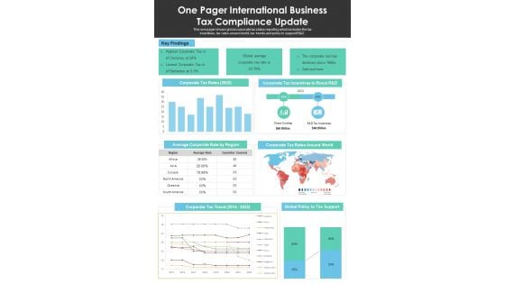 One Pager International Business Tax Compliance Update PDF Document PPT Template