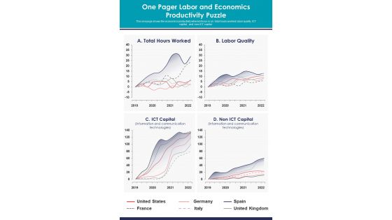 One Pager Labor And Economics Productivity Puzzle PDF Document PPT Template