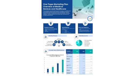 One Pager Marketing Plan Overview Of Medical Devices And Healthcare PDF Document PPT Template