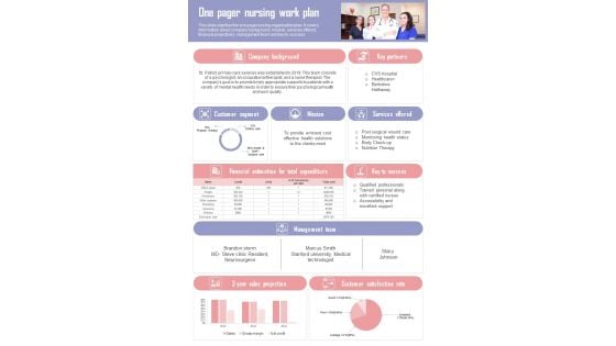 One Pager Nursing Work Plan PDF Document PPT Template