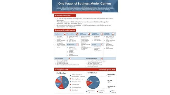 One Pager Of Business Model Canvas PDF Document PPT Template