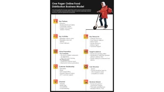 One Pager Online Food Distribution Business Model PDF Document PPT Template