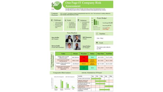 One Pager Organizational Risk Evaluation PDF Document PPT Template