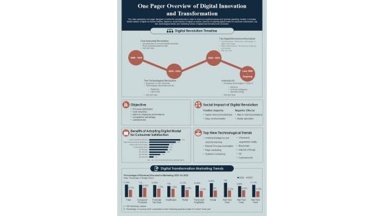 One Pager Overview Of Digital Innovation And Transformation PDF Document PPT Template