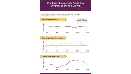 One Pager Productivity Puzzle Key Driver For Economic Growth PDF Document PPT Template