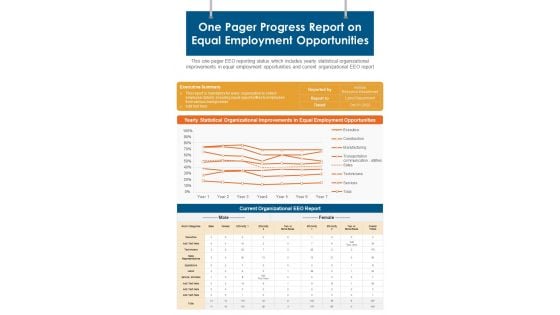 One Pager Progress Report On Equal Employment Opportunities PDF Document PPT Template