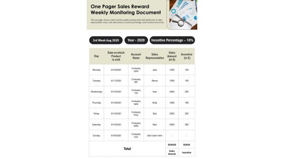 One Pager Sales Reward Weekly Monitoring Document PDF Document PPT Template