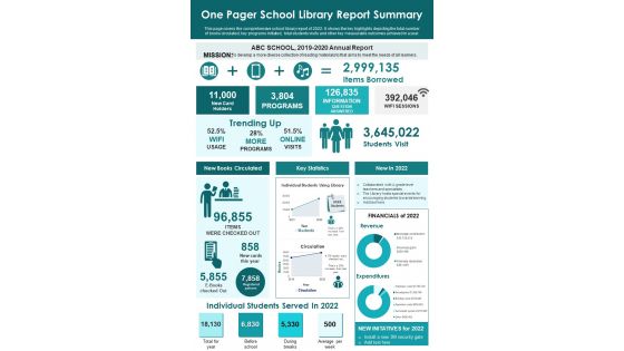 One Pager School Library Report Summary PDF Document PPT Template