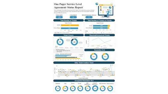 One Pager Service Level Agreement Status Report PDF Document PPT Template