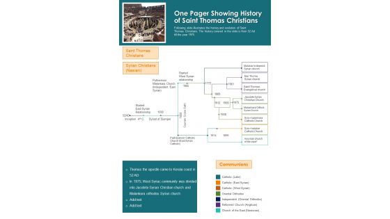 One Pager Showing History Of Saint Thomas Christians PDF Document PPT Template