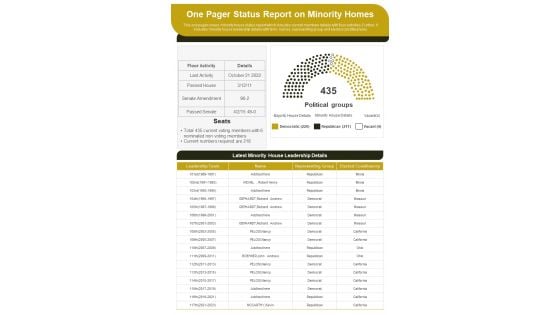 One Pager Status Report On Minority Homes PDF Document PPT Template One Pager Status Report On Minority Homes PDF Document PPT Template
