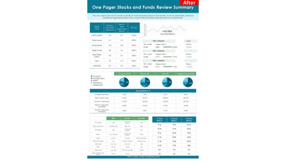 One Pager Stocks And Funds Review Summary PDF Document PPT Template