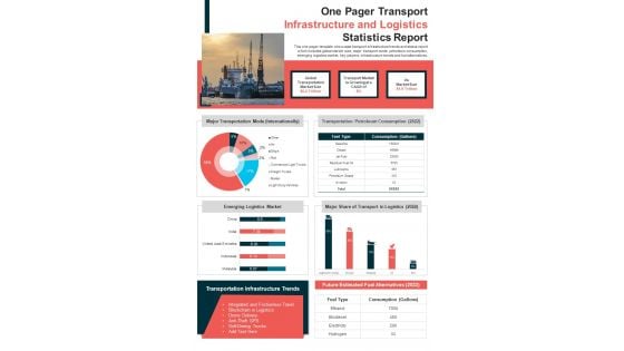 One Pager Transport Infrastructure And Logistics Statistics Report PDF Document PPT Template