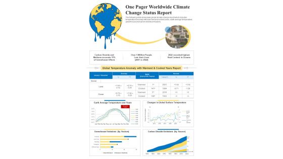 One Pager Worldwide Climate Change Status Report PDF Document PPT Template