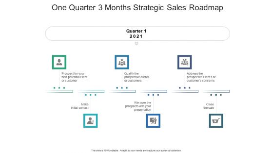 One Quarter 3 Months Strategic Sales Roadmap Demonstration