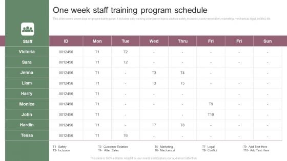 One Week Staff Training Program Schedule Ppt Pictures Samples PDF