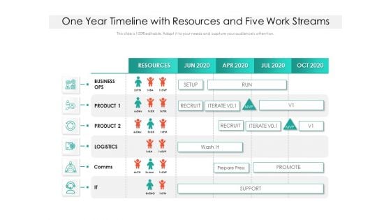 One Year Timeline With Resources And Five Work Streams Ppt PowerPoint Presentation Gallery Maker PDF