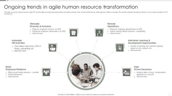 Ongoing Trends In Agile Human Resource Transformation Icons PDF