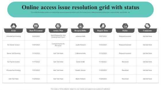 Online Access Issue Resolution Grid With Status Mockup PDF