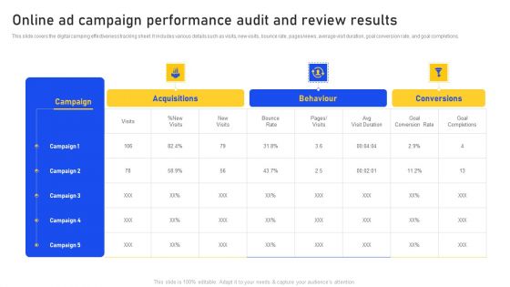Online Ad Campaign Performance Audit And Review Results Clipart PDF