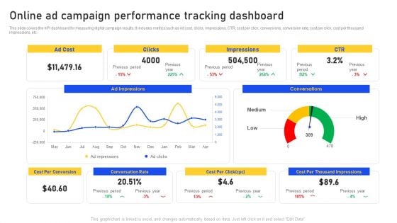 Online Ad Campaign Performance Tracking Dashboard Demonstration PDF