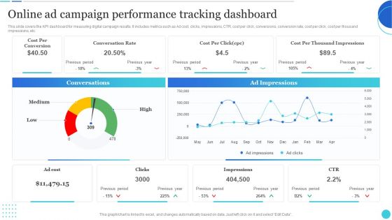 Online Ad Campaign Performance Tracking Dashboard Formats PDF