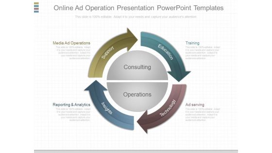 Online Ad Operation Presentation Powerpoint Templates