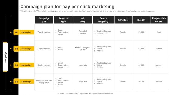 Online Ads Strategic Plan For Effective Marketing Campaign Plan For Pay Per Click Marketing Elements PDF